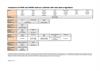 Product note:  Compliance of XM-60 multi-axis calibrator with radio device regulations