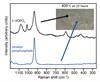 Analysing vanadyl pyrophosphate catalysts