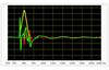 Comparison move and settling with feedback from RESOLUTE™ encoder and competitor (cropped)