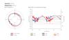 Volumetric test results of radial deviation from the XY circular path. It shows good path accuracy, with some backlash.