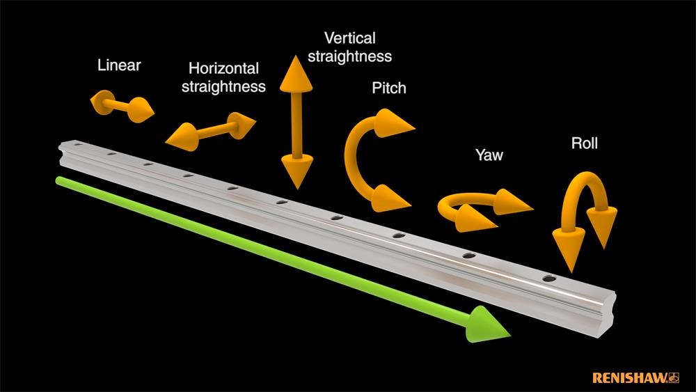 Six degrees of freedom 6dof explained