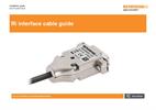Installation guide:  Ri interface cable guide