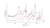 Raman spectrum of an unknown contaminant with a library spectrum of a UV adhesive