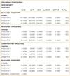 Productivity+™ report