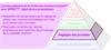 Couche prédictive de la Productive Process Pyramid™ pour SPRINT™ : Applications prismatiques