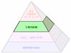 ピラミッド型高生産性プロセス (The Productive Process Pyramid™) - 工程内制御