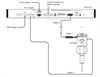 PI 7-3 card, PH10M and PHC10-3 interconnection diagram