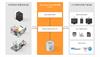 Renishaw Central架构图
