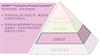 SPRINT™ Productive Process Pyramid™过程设定：机床性能检查