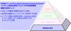 SPRINT™ システムによるピラミッド型高生産性プロセス（Productive Process Pyramid）™ の予防型制御層： 機械の状態チェック