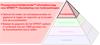 Procesproductiviteitpiramide™ informatieve laag voor SPRINT™: Gereedschap voor turbineschoepen