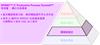 SPRINT™ 的 Productive Process Pyramid™ 預測層： 機台性能檢查