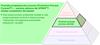 Piramida produktywności procesu (Productive Process Pyramid™) — warstwa aktywna dla SPRINT™: Zestaw narzędziowy dla łopatek