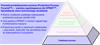 Piramida produktywności procesu (Productive Process Pyramid™) — warstwa zapobiegawcza dla SPRINT™: Sprawdzanie stanu technicznego obrabiarek