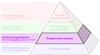 Piramida Produktywności Procesu (The Productive Process Pyramid™) - Proces ustawiania