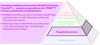 Piramida produktywności procesu (Productive Process Pyramid™) — warstwa prognostyczna dla SPRINT™: Pomiary przedmiotów pryzmatycznych