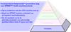 Procesproductiviteitpiramide™ preventieve laag voor SPRINT™: Snelle machinecontrole