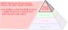 SPRINT™용 Productive Process Pyramid(피라미드 생산 공정)™ 정보층: 다면체 분야