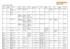 Renishaw optical linear encoder comparison table