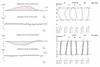 MODUS gear analysis and reporting