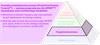 Piramida produktywności procesu (Productive Process Pyramid™) — warstwa prognostyczna dla SPRINT™: Sprawdzanie stanu technicznego obrabiarek