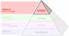 高效制造过程金字塔解决方案 (Productive Process Pyramid™) - 序后监控
