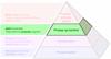 Verimli Proses Piramidi™ (Productive Process Pyramid™) - Proses içi kontrol