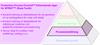 Productive Process Pyramid™ förberedande lager för SPRINT™: Blade Toolkit