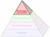 Il Processo Produttivo Pyramid™ - Monitoraggio post-processo