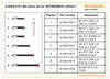 Kurzanleitung:  M3 Tasterkit für SP25M / SM25-1 / SH25-1