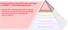 Productive Process Pyramid™ informativt lager för SPRINT™: Prismatiska tillämpningar