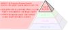 SPRINT™용 Productive Process Pyramid(피라미드 생산 공정)™ 정보층: 블레이드 공구 키트