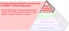 Productive Process Pyramid™ post-process monitoring for SPRINT™: Prismatic
