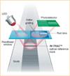 SiGNUM™ linear optical scheme