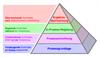Animation „Produktionszeitplan“