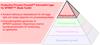 Productive Process Pyramid™ informativt lager för SPRINT™: Blade Toolkit