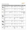 Comparison table: : Optical linear readheads