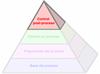 La pirámide del proceso productivo (Productive Process Pyramid™) - Control post-proceso