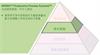 SPRINT™ Productive Process Pyramid™序中控制：叶片工具包