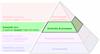 Il Processo Produttivo Pyramid™ - Controllo di processo