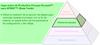 Capa activa de Productive Process Pyramid™ para SPRINT™: Blade Toolkit