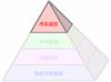 高效制造过程金字塔解决方案 (Productive Process Pyramid™) - 序后监控