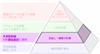 ピラミッド型高生産性プロセス (The Productive Process Pyramid™) - 芯出し・段取り計測