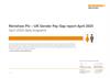 Renishaw plc Gender Pay Gap Report 2025