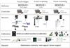 CMM retrofit options