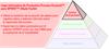 Capa informativa de Productive Process Pyramid™ para SPRINT™: Blade Toolkit
