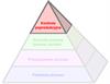 Piramida Produktywności Procesu (The Productive Process Pyramid™) - Kontrola poprodukcyjna