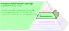 Productive Process Pyramid™ aktivt lager för SPRINT™: Blade Toolkit
