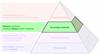 De procesproductiviteitpiramide™ - In-proces controle