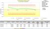 Capability chart: Renishaw CNC Reporter